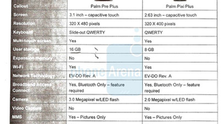 Specs Leaked for Verizon's Palm Pre Plus & Pixi Plus